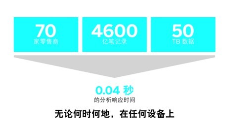 客户选择 SAP HANA 实现业务转型的十大理由