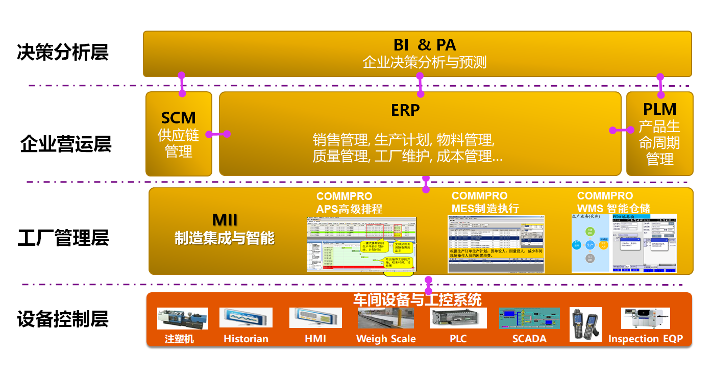 模具行业ERP系统 注塑模具制造企业管理软件 SAP成功案例：威士茂科技工业园（珠海）有限公司