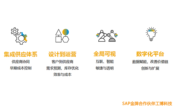 云ERP,SAP S/4HANA Cloud,SAP消费行业