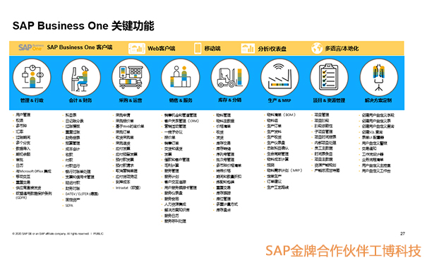 SAP Business One,中小企业ERP系统,SAP Business One信息化,中小企业转型升级