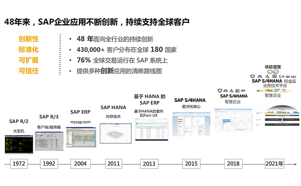 如何将SAP ECC升级S/4 HANA