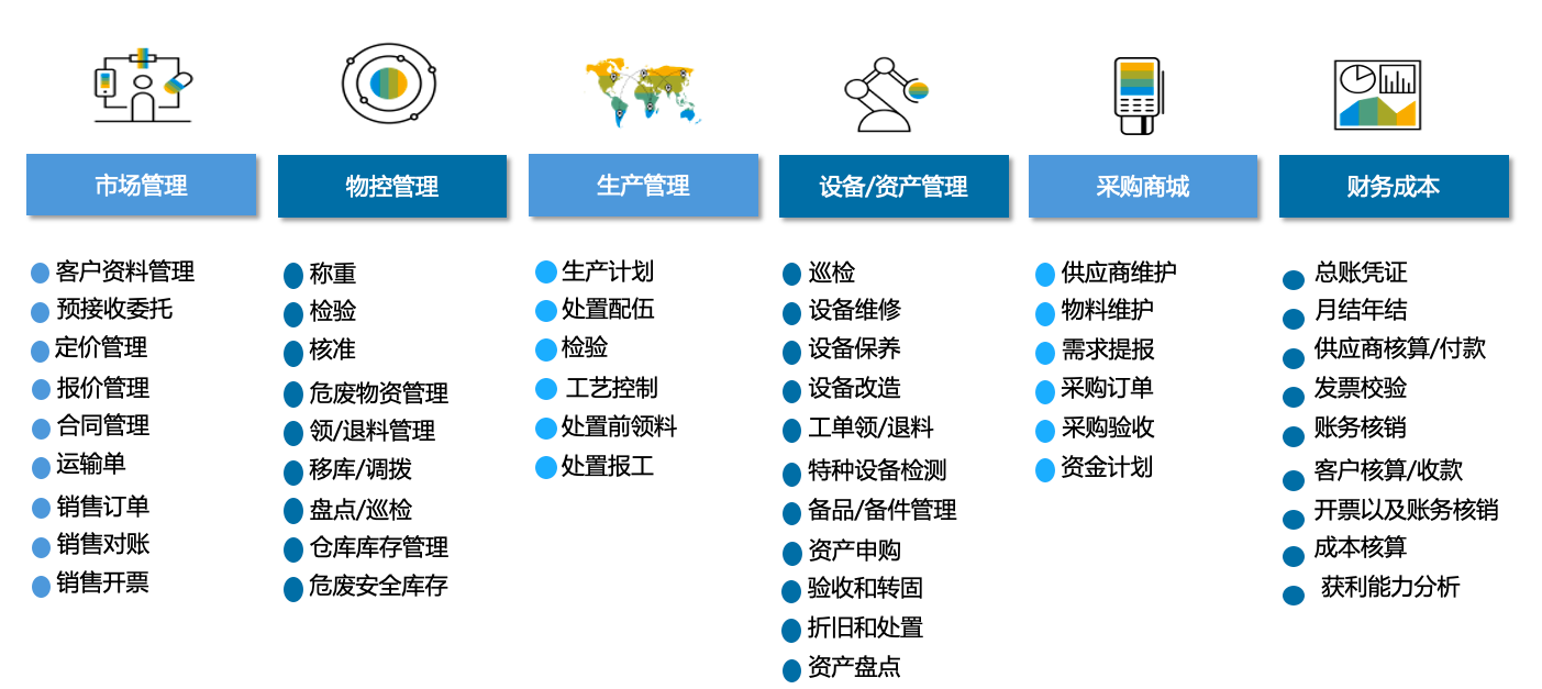 净美家园 乐活一生 | 看工博科技如何助力环保产业数字化转型升级