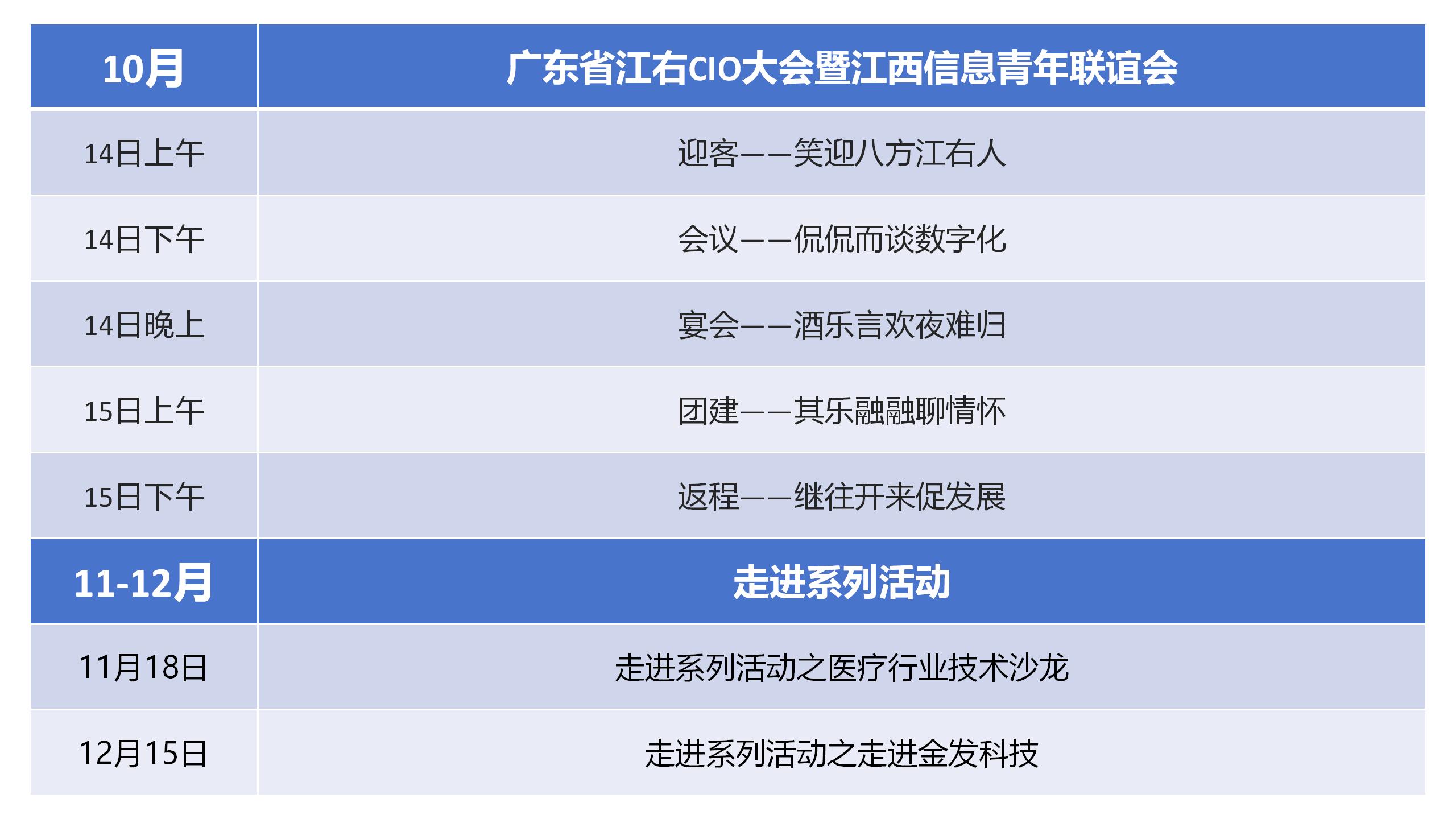 广东省江右CIO大会暨江西信息青年联谊会 | 数字化转型交流盛会
