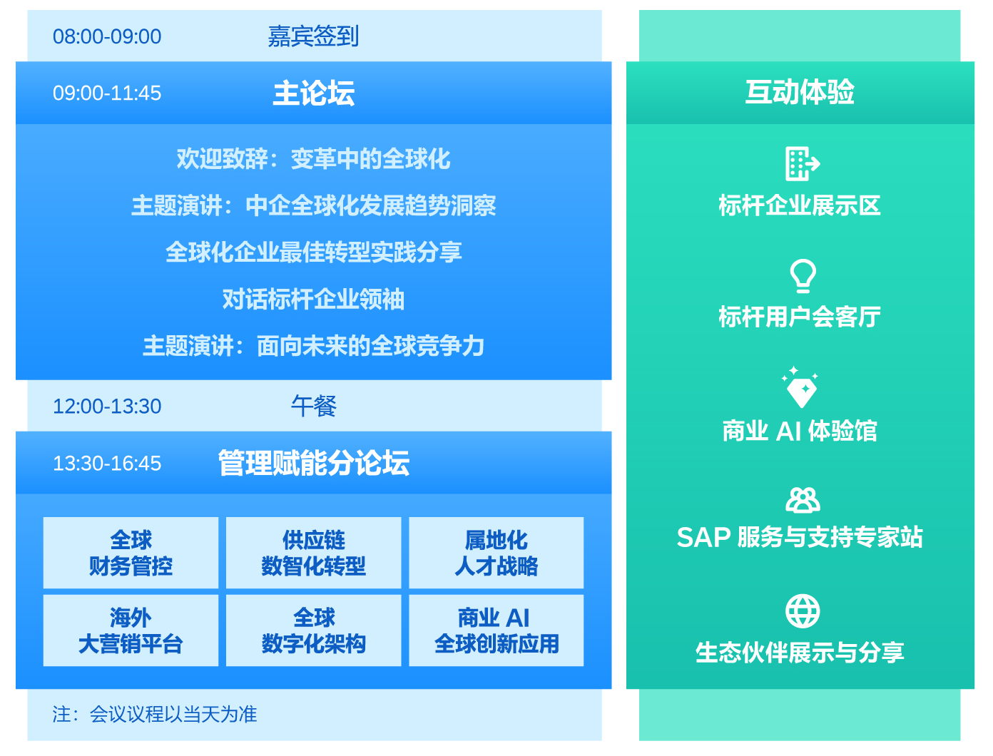 SAP全球运营峰会2025