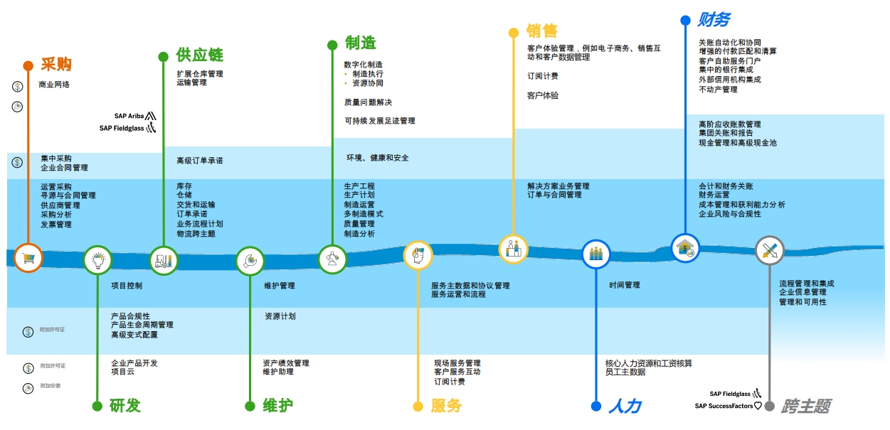 S4实施商工博科技